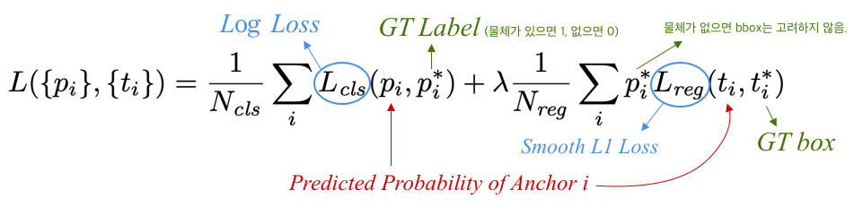 /images/Fast-RCNN/Untitled 8.png